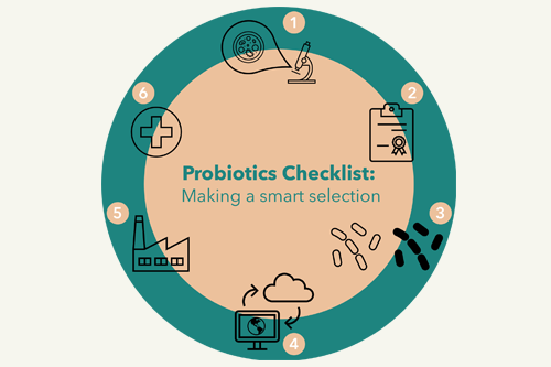 How To Choose The Right Probiotic